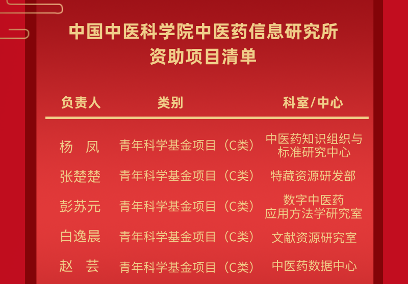 信息所国家自然科学基金立项数创历史新高